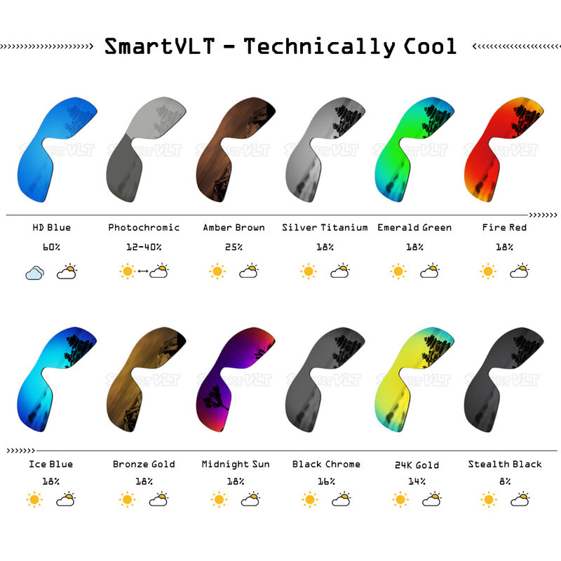 SmartVLT Polarized Replacement Lenses for Oakley Commit SQ Sunglasses - Multiple Options