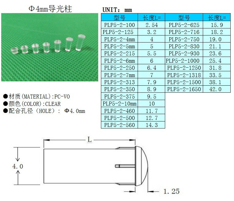 투명 컬러 라운드 라이트 파이프, LED 다이오드, LED 튜브, 전등갓 교체 PLP5-2, PNL MNT, 2.54mm-5mm 길이, 무료 배송, 100PC, 4mm