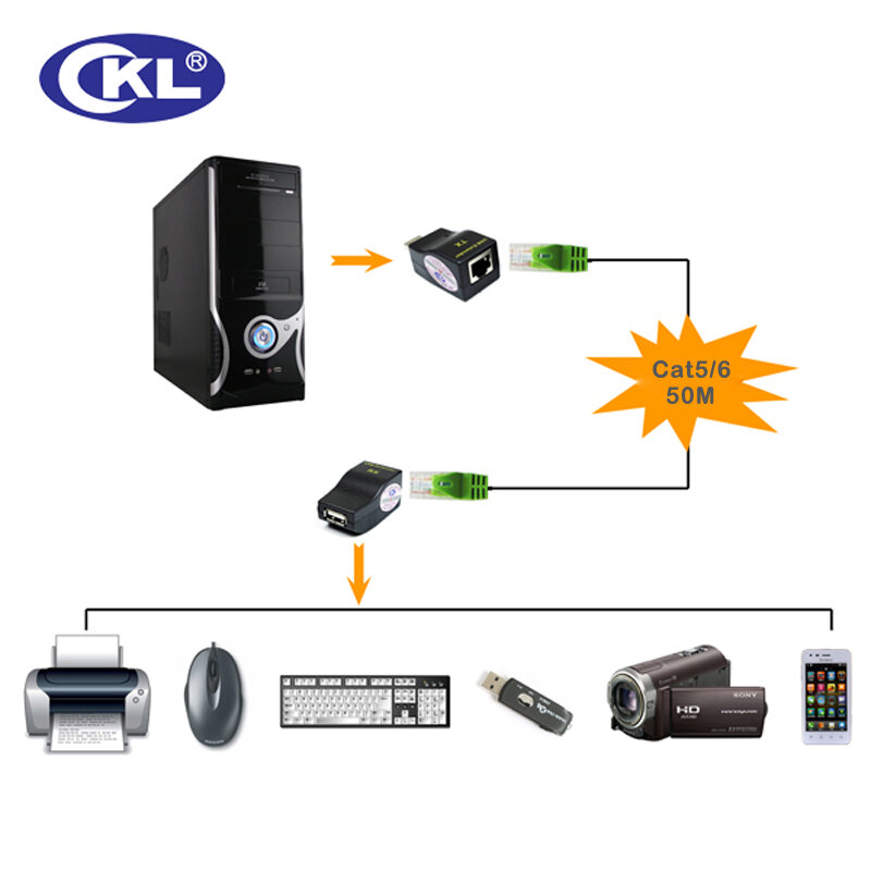 CKL USB Extender Lebih CAT5/CAT5E/CAT6 STP Kabel untuk USB Ekstensi Sinyal Hingga 50 M/100 M Mendukung WINDOWS 98SE/ME/2000/XP LINUX