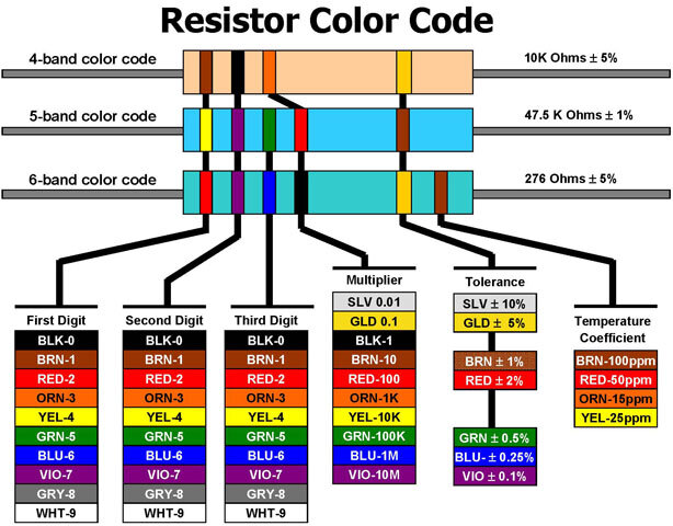 Резистор 2,2 Ом, 1/4 Вт, 5%, DIP (TH) (упаковка 100 шт.)