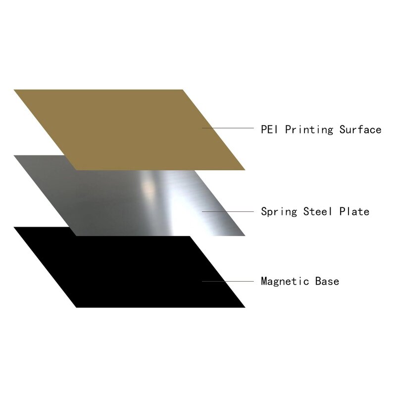 Новая гибкая Строительная пластина Ugrade Ender 6 PEI, 290x290 мм, пружинный стальной лист для удаления, нагревательная кровать, Наложенная поверхность PEI с основанием