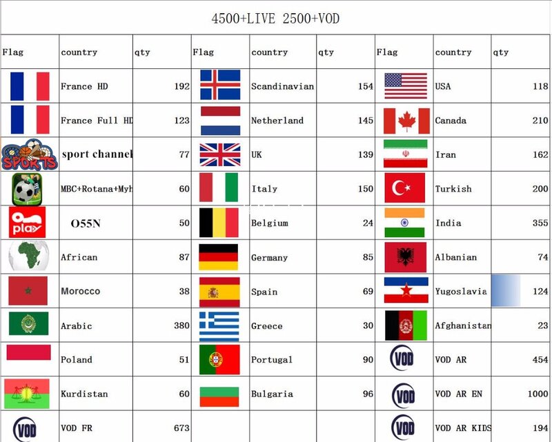 Français IPTV Europe arabe suède norvège pays-bas allemagne italie turquie royaume-uni états-unis Canada H.265 HD m3u android enigmas2 smart tv