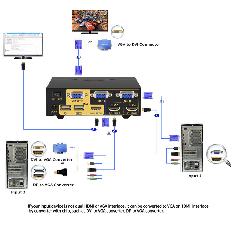 2 포트 듀얼 모니터 KVM 스위치, 확장 디스플레이, CKL KVM 스위치, HDMI VGA 듀얼 모니터, 오디오 포함, 4K @ 30Hz 지원