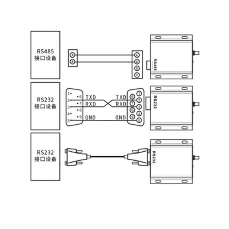 USB Zu ZigBee Drahtlose Modul 1,6 km Übertragung CC2630 Chip 32-Bit Dual-Core CPU Routing Sender