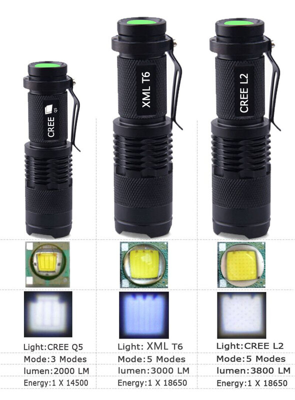 Anjoet torcia a LED Q5 T6 L2 Mini torcia portatile Zoom regolabile Flash Light Lamp usa batteria 14500 e 18650 per luce bici