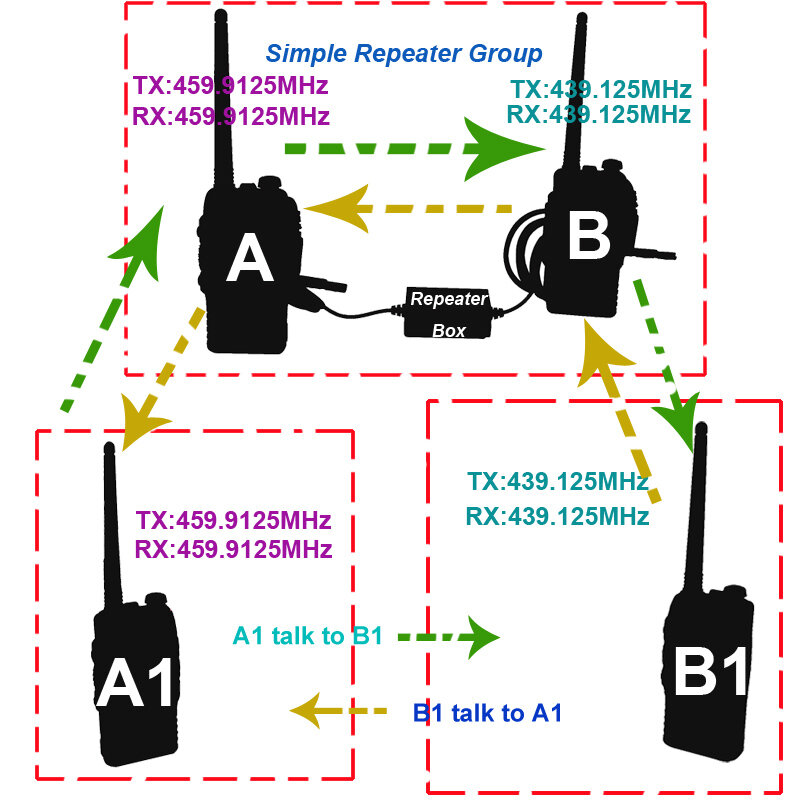 Caja de relé bidireccional para walkie-talkie, repetidor, enchufe M para ampliar la distancia de conversación para radios