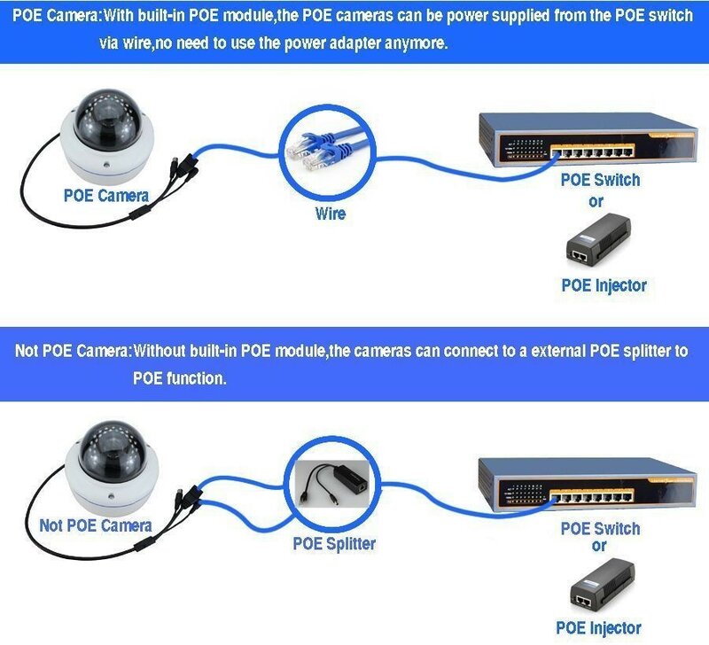 IEEE802.3af-Divisor de potencia sobre Ethernet, adaptador estándar de 10/100Mbps, salida de 12V, 48VInput PoE, divisor para cámara IP POE