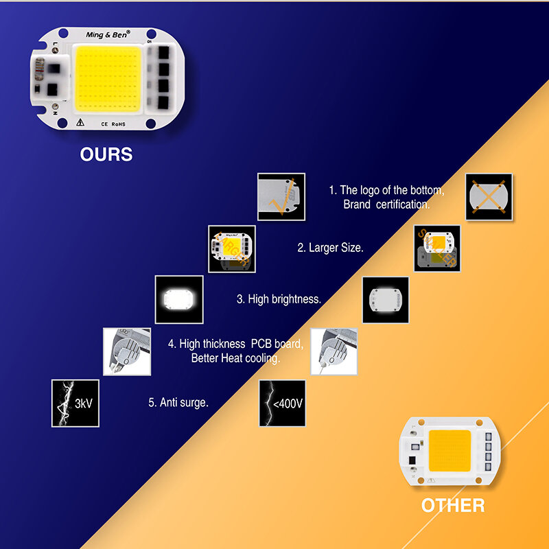 LED COB 전구 칩, DIY 투광 조명용 스마트 IC 칩, 화이트 콜드 화이트 웜 화이트 LED 비즈, 20W, 30W, 50W, 110V, 230V, 2 개