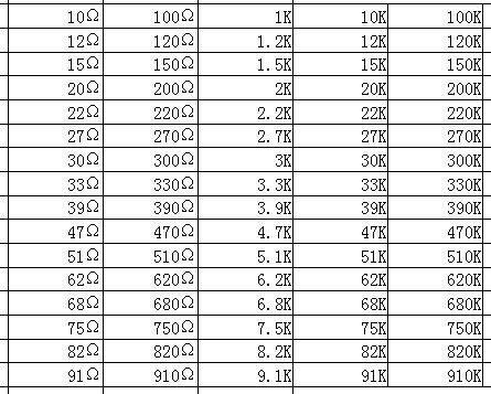 Kit de résistances 2000 SMD assorties, 1206 pièces, 1/1M ohm, 5%, 80 valeurs X, 25 pièces = 2000 pièces, échantillon