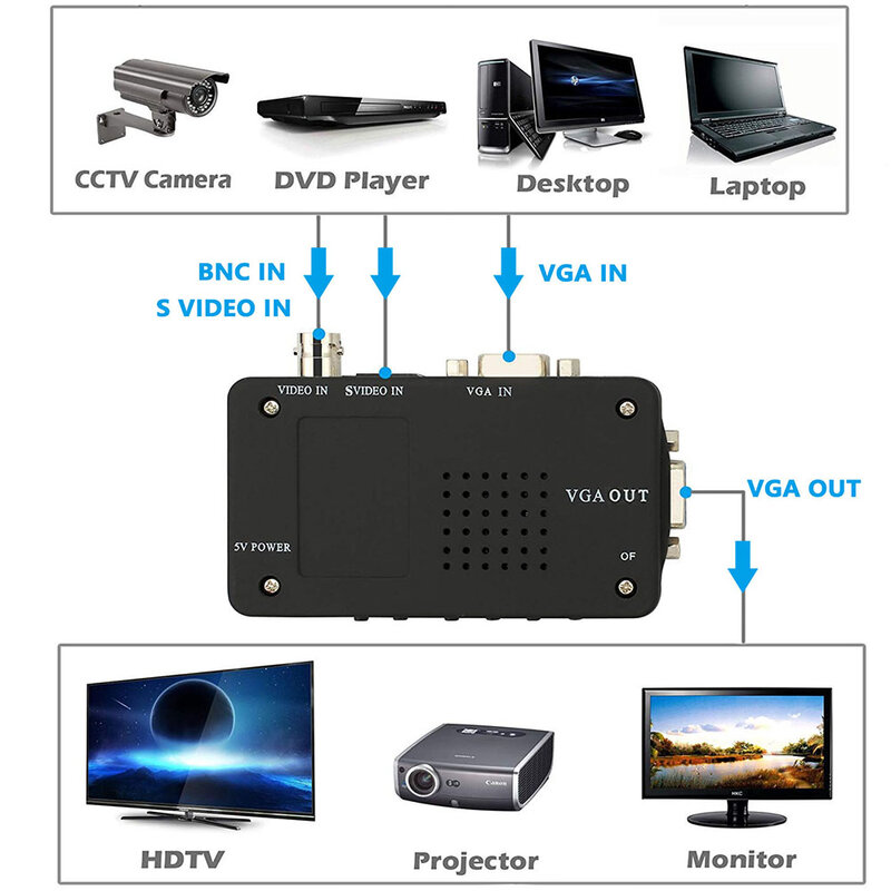 BNC a VGA Video Converter AV a VGA CVBS S Ingresso video per PC VGA Out Adattatore Converter Switch Box per PC MACTV Della Macchina Fotografica DVD DVR