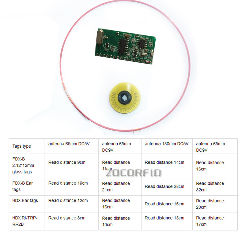 ISO11784/85 FDX/HDX 125-134.2KHZ Lange afstand RFID Dier Tag Reader Module TTL Interface