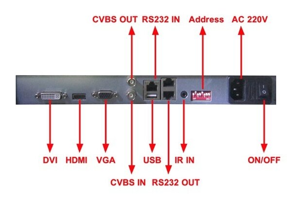 2X3ตู้ยืน LCD Video Wall 46นิ้วบางเฉียบ LCD ผนังแคบ Splicing หน้าจอ + วงเล็บ + ซอฟต์แวร์