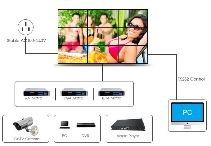 Layar Monitor CCTV 4X4 Tampilan Iklan Bezel Ultra Sempit Dinding Video LCD
