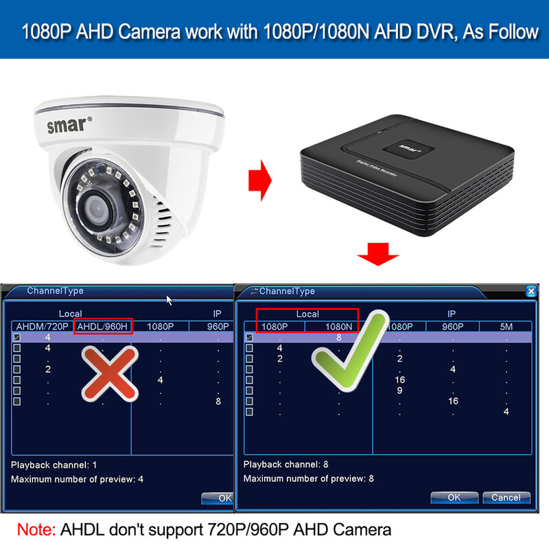 Smar AHD kamera 1080P keamanan dalam ruangan, kamera keamanan rumah dengan penglihatan malam Led Nano IR 18 buah