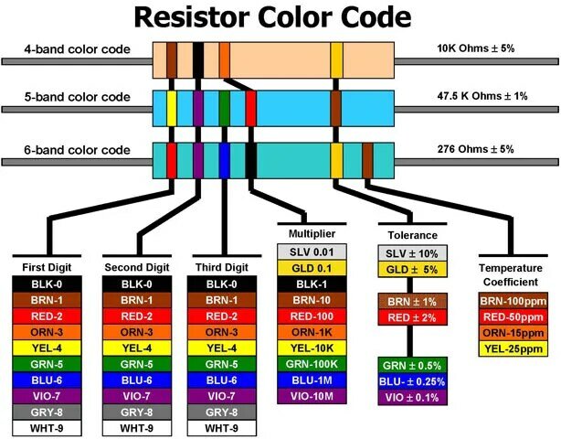 Resistor 1K Ohm, 1/4W 5%, DIP (TH) (Paket 100 PCS)