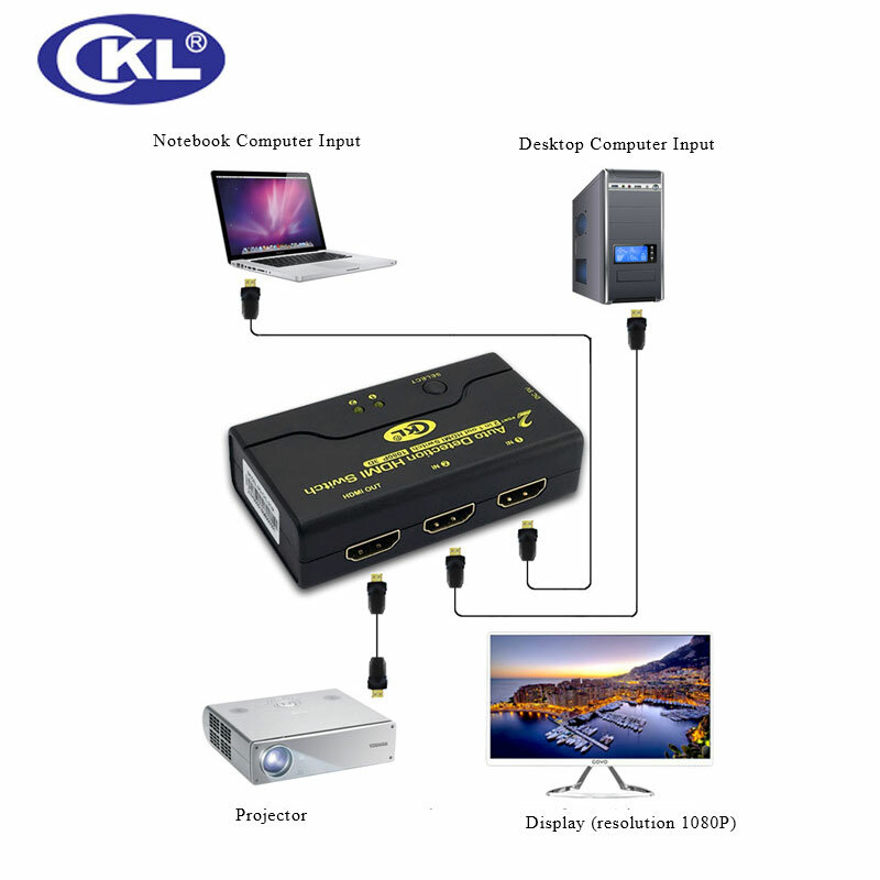 Interruptor automático de 2 puertos HDMI2.0, conmutador de A-B HDMI (CKL-21M2), 1080P, 3D, 1 Monitor, 2 ordenadores, 2 en 1