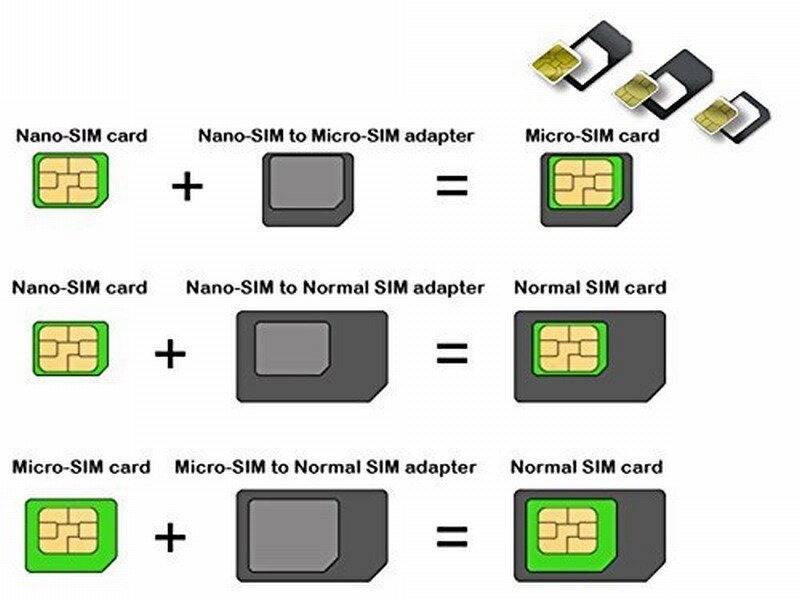 JAVY Micro Nano SIM Card Adapter Connector Kit untuk iPhone 6 7 Plus 5 S Huawei P8 Lite P9 Xiaomi Note 4 Pro 3S Mi5 Sims Holder