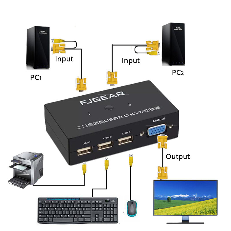 Conversor de 2 portas usb kvm schalter switch box vga para computador com mouse e teclado de compartilhamento usb conversor com cabos conectores