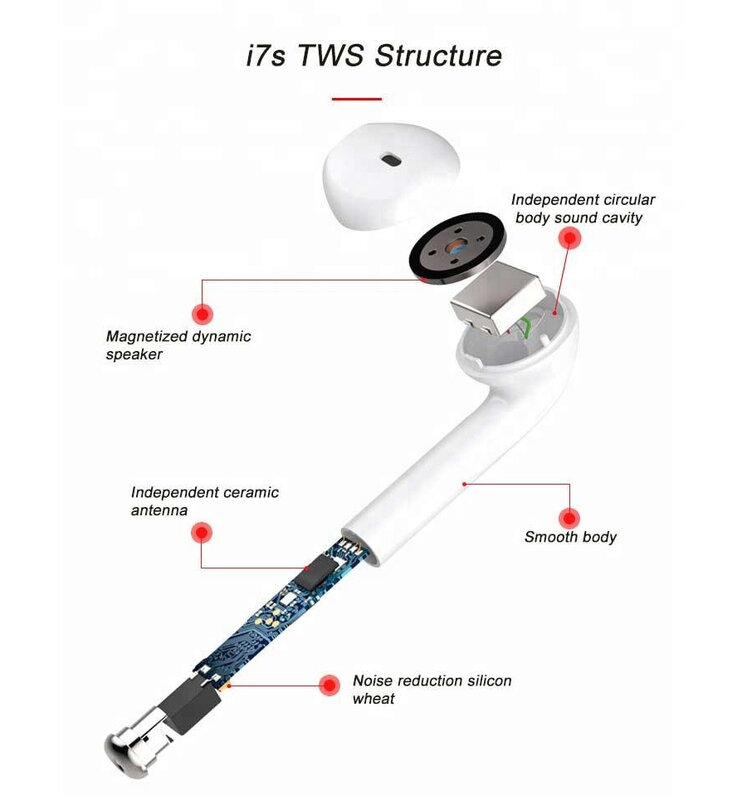 뜨거운 판매 공장 모든 스마트 폰 품질 시리즈에 대 한 스테레오 충전 상자 마이크와 i7s tws 무선 블루투스 이어폰 헤드셋