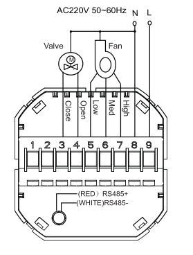 Touchscreen Bunte Programmierbare Modbus Thermostat für 2 Rohr Fan Spule (mit Modbus RS485 Funktion)