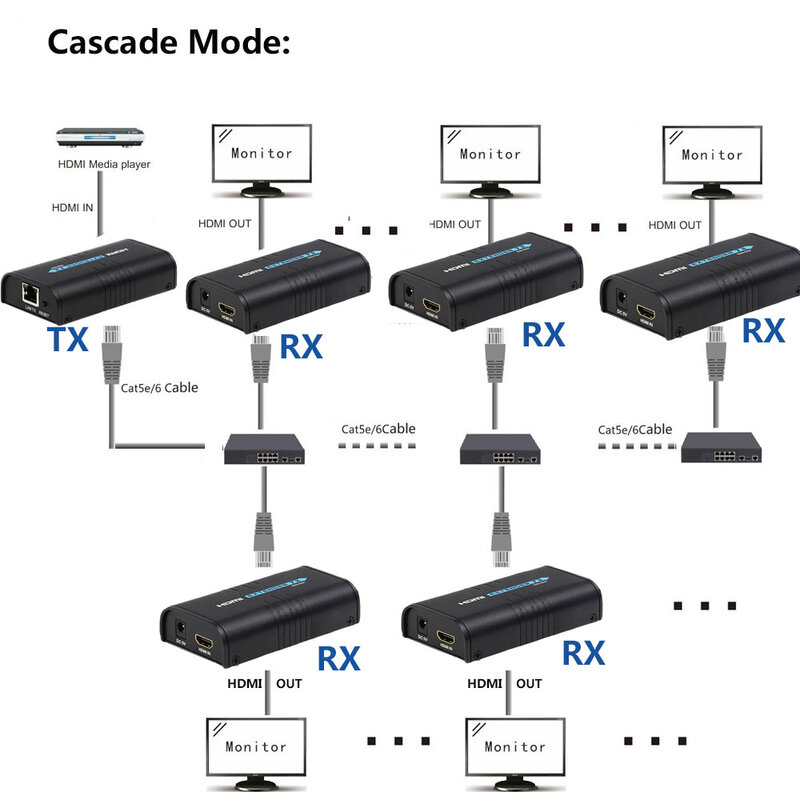 1x5 HDMI по IP удлинитель 1 Отправитель 5 приемник через Cat5e Cat6 HDMI передатчик Cat5 к UTP LAN Rj45 Ethernet TCP сплиттер IP