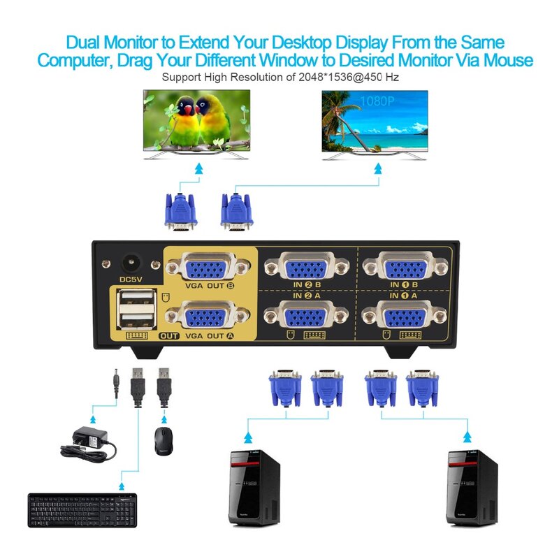 VGA KVM Switch 2 Port Dual Monitor Extended Display CKL USB KVM Switch VGA With Audio + 2 VGA Output 20481536 @ 450Hz, Monitor PC