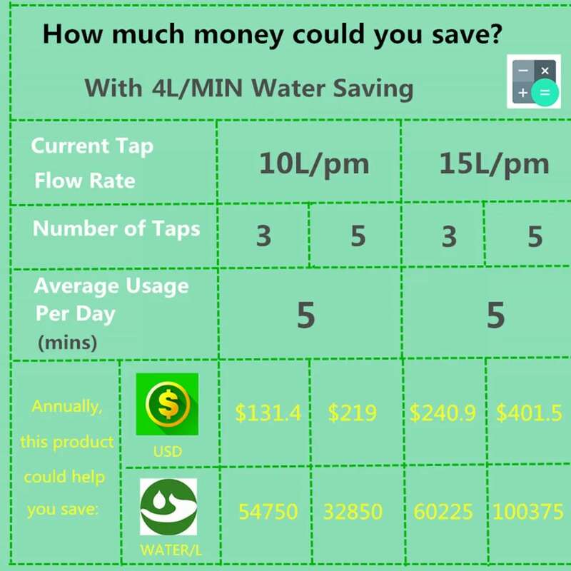 Aqwaua-صنبور توفير المياه ، مهوية 4 لتر ، 6 لتر ، دقيقة ، وصديقه للبيئة ، 16-18 خيط صنبور صنبور ، ملحقات مرشح ، جزء بديل أساسي