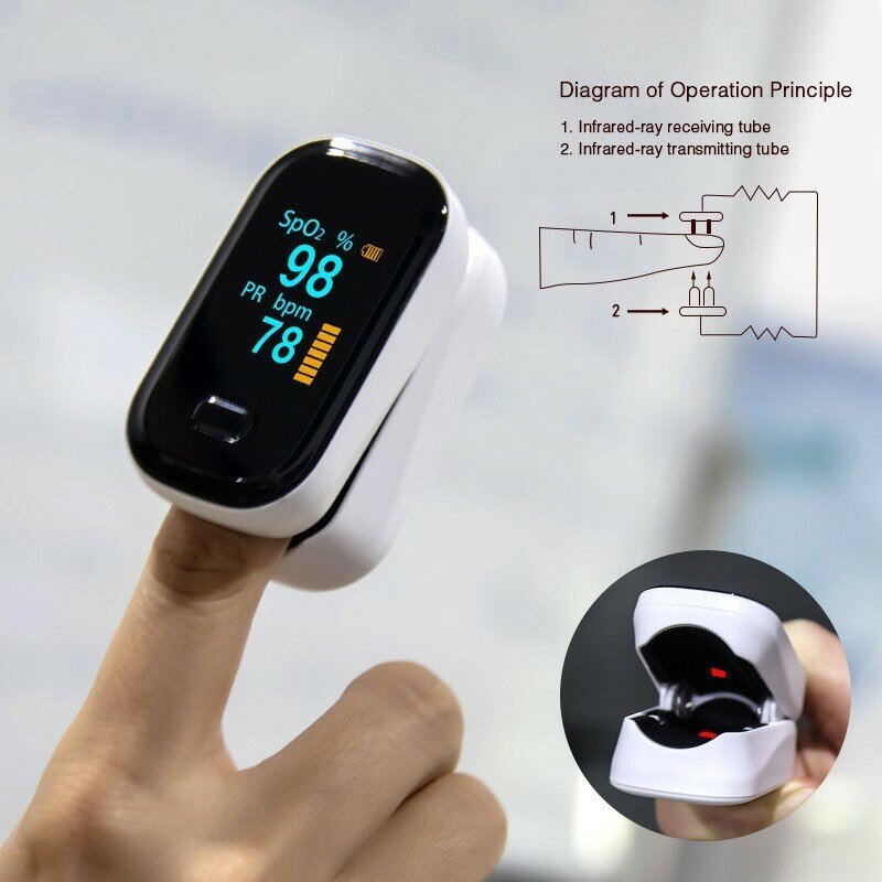 Oxímetro de pulso para dedo, monitor de saturación Oled médico, portátil con control del ritmo cardíaco y del oxígeno en la sangre