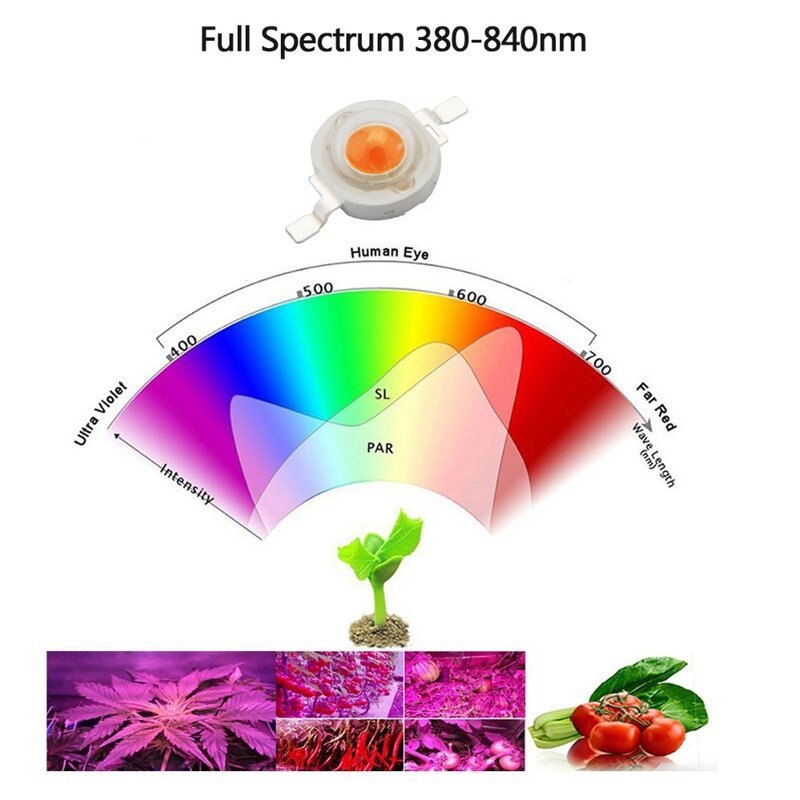 100 stks/partij 1 w 3 w 5 w volledige spectrum led licht groeien chip, beste bridgelux led grow chip voor indoor plant grow