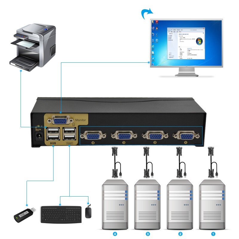 Interruptor Kvm de 4 puertos USB, divisor VGA, adaptador Schalter, Drucker, Verbinden, Tastatur, Maus, 1 Monitor con cable