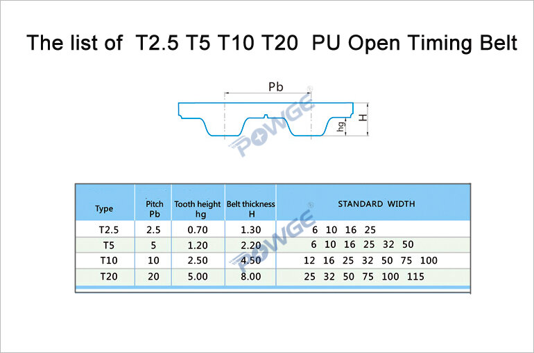 POWGE Trapezoid T5 Open synchronous belt width 6/10/15/16/20/25/30mm Polyurethane steel PU T5 open Timing Belts 3D printer