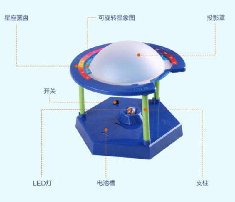 Gratis kapal 1 xTeenage anak anak model mainan bahan PLANETARIUM eksperimental percobaan ilmiah ilmu pendidikan mainan