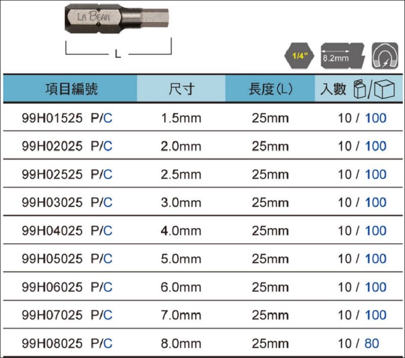 New 9Pcs L25mm Magnetic Hex Screwdriver Bits 1.5-8MM Metric system S2 Steel 1/4" Hex Shank  Allen security bit DIY Hand Tools