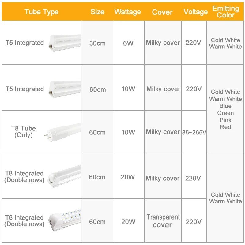 Kaguyahime Color T5 T8 Tube Light LED 220V 30CM 60CM RGB Fluorescent Tube LED T5 Tube Lighting 6W 10W 20W Integrated PVC Plastic