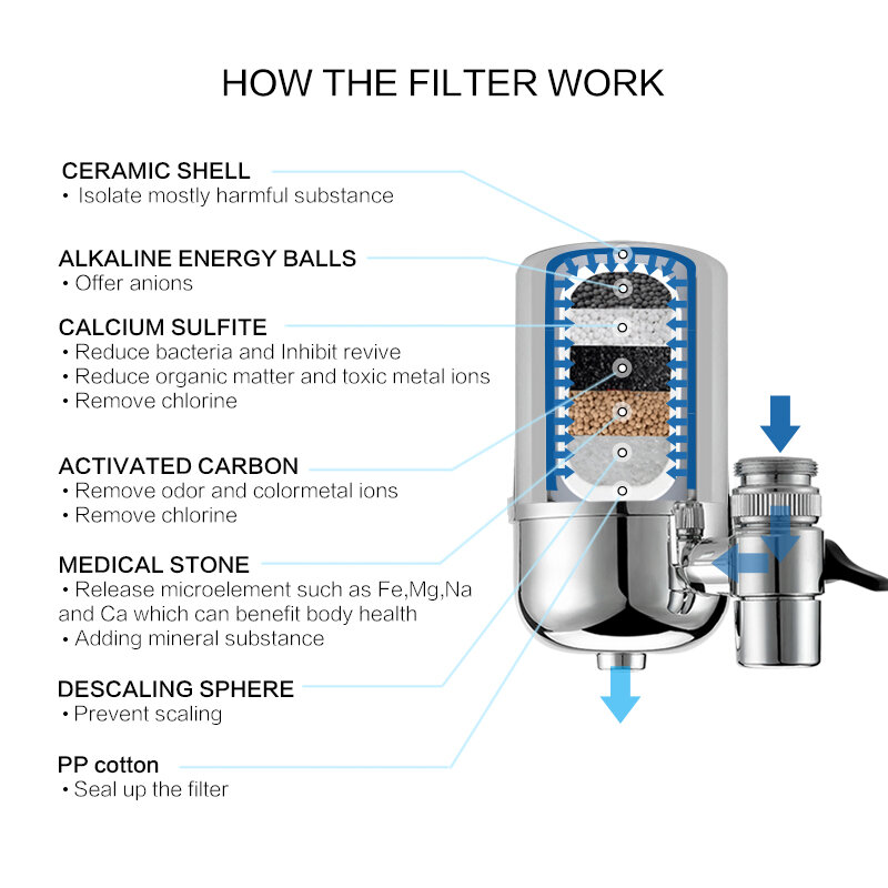 Filtro de água Purificador para Cozinha, Ionizador Doméstico, Remover Contaminantes de Água, Purificação, Frete Grátis