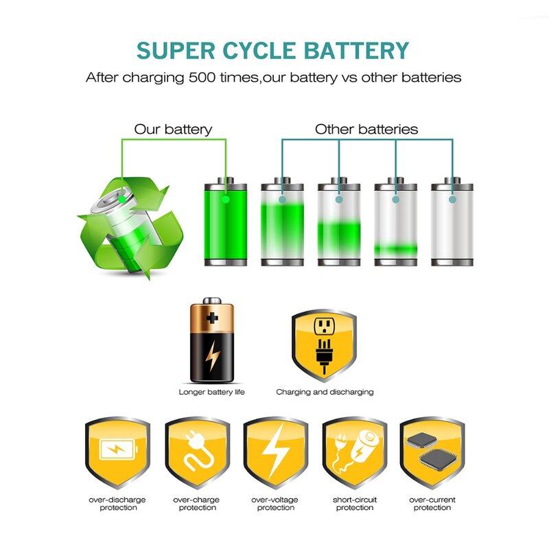 Batería recargable de iones de litio para EN-EL14 Nikon, 7,2 V, 1500mAh, P7200, P7700, P7100, D5500, D5300, D5200, D3200, D3300, D5100, D3100, L50