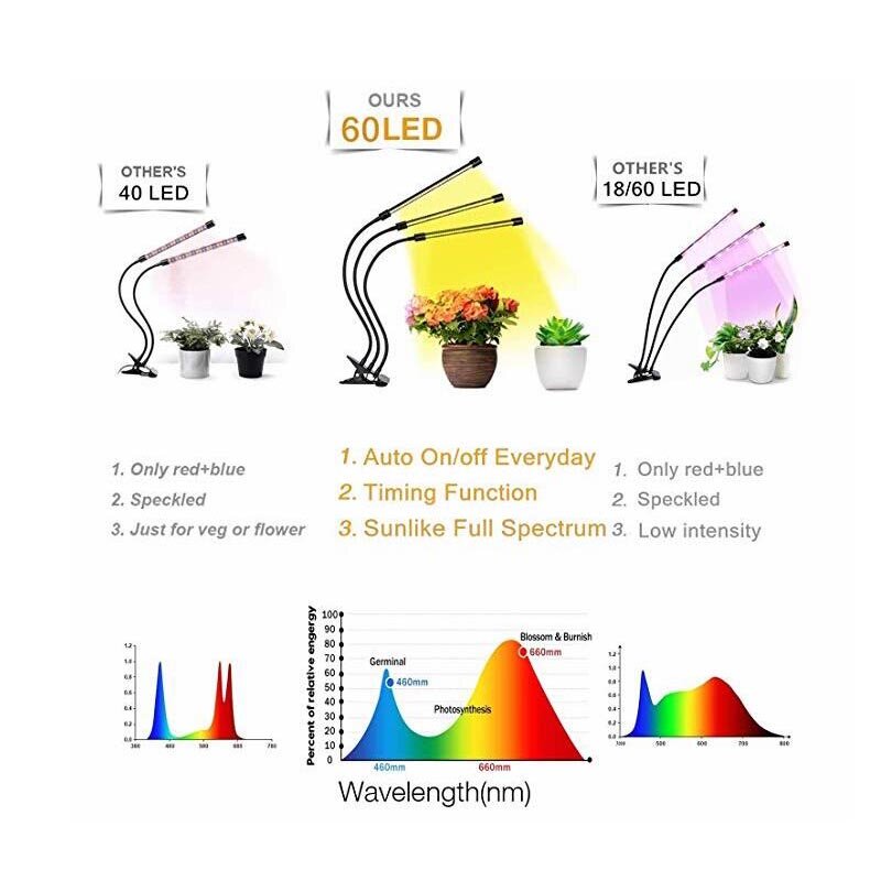 Led 성장 빛 5 v usb fitolampy led 전체 스펙트럼 phyto 램프 실내 식물 꽃 식물 텐트 상자 fitolamp에 대 한 phyto 램프