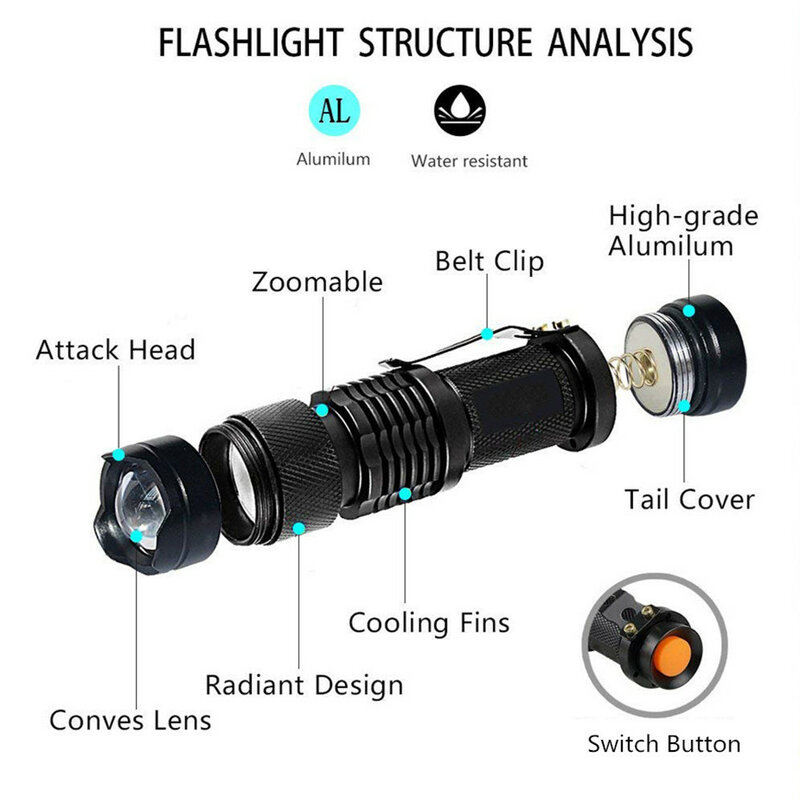 Lampe de poche LED UV torche ultraviolette avec fonction Zoom Mini lumière noire UV détecteur de taches d'urine d'animaux de compagnie chasse au Scorpion