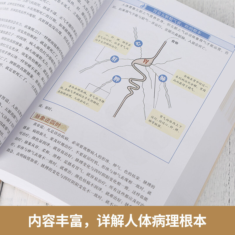 Huang Di Nei Jing แบบดั้งเดิมจีนยาสุขภาพหนังสือ Daquan จีนทฤษฎีพื้นฐานสี่ที่มีชื่อเสียงหนังสือการแพทย์