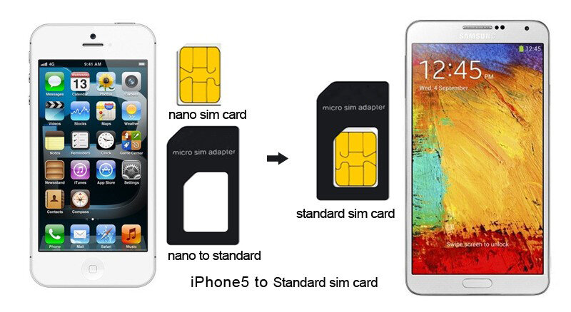 Zestaw adaptera karty Micro Nano SIM dla iPhone 5 6 7 plus 5S Xiaomi Redmi Note 4 wszystkie standardowe karty SIM