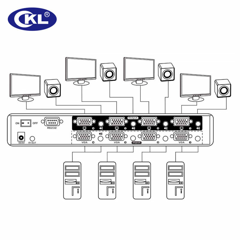Сплиттер-переключатель CKL 2x2 2x4 4x4 с аудио 2048*1536 450 МГц для монитора ПК, проектора, ТВ-проектора, ИК-пульт дистанционного управления RS232