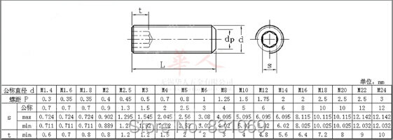 Метрическая нить M3x3mm, Набор шестигранных розеток из нержавеющей стали, 200 шт./лот