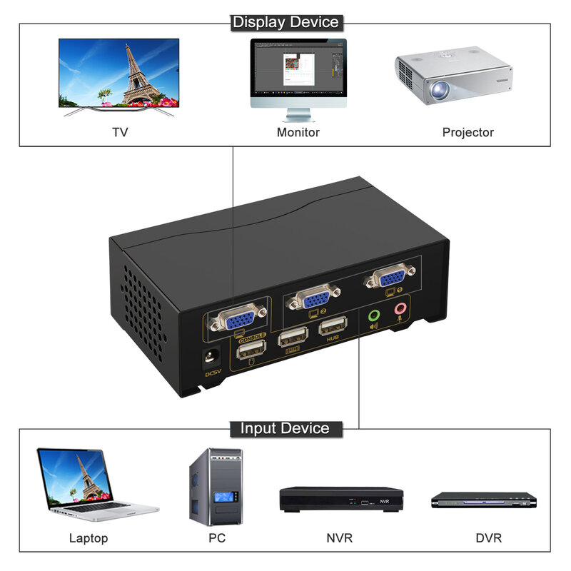 CKL – commutateur de Webcam, 2 ports USB VGA KVM, Support Audio Auto Scan avec câbles, moniteur PC, clavier, souris, DVR NVR, CKL-82UA