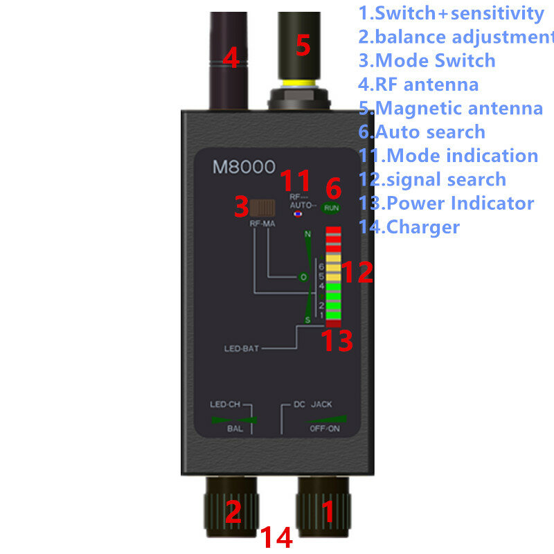 Rilevatore di Bug Anti-spia 1MHz-12GHz Radio FBI GSM RF Signal Auto Tracker Dedektor GPS Tracker Finder con Antenna LED magnetica