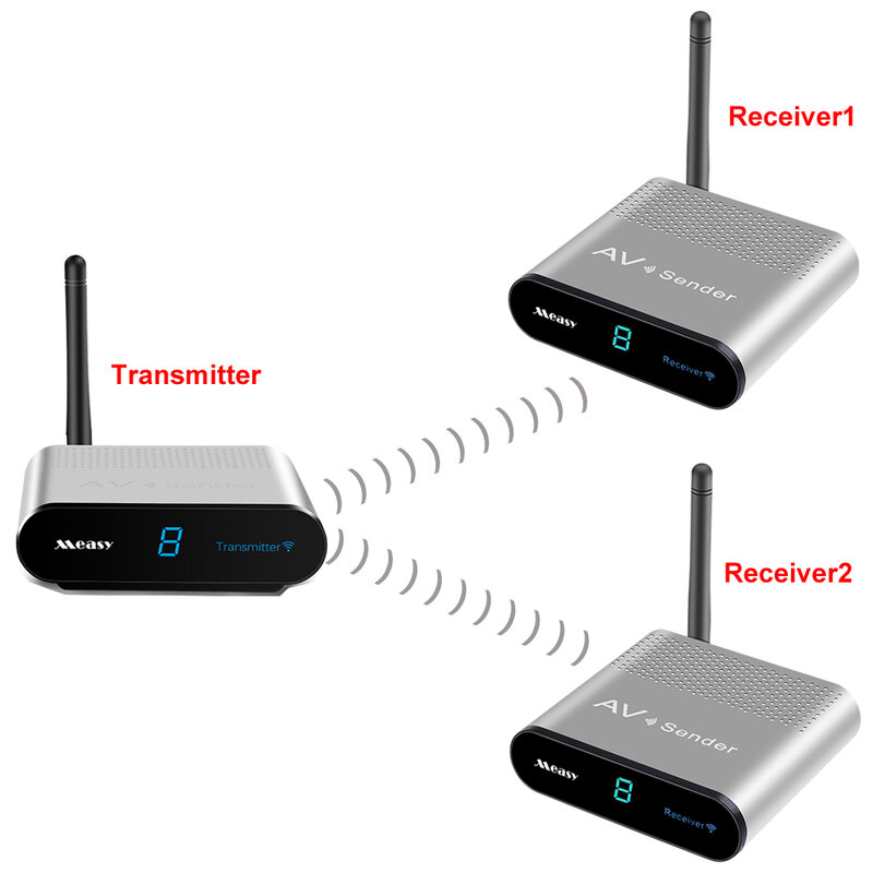 AV530-receptor de señal AV inalámbrico, transmisor de Audio, vídeo, SD, TV, AV, receptor de pared, 5,8 M/300 pies