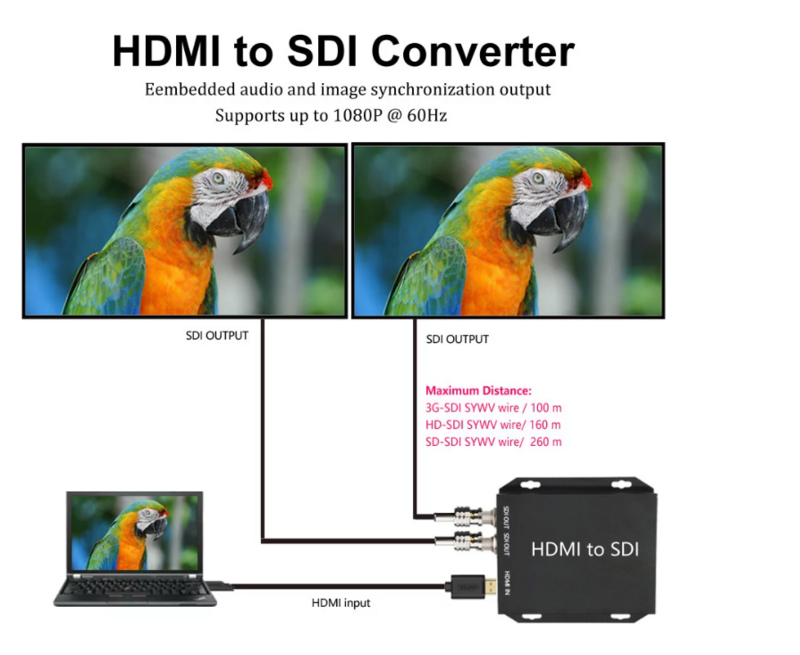 Free shipping 1080P HDMI to 3G/HD/SD-SDI Video Converter 2 channels SDI output