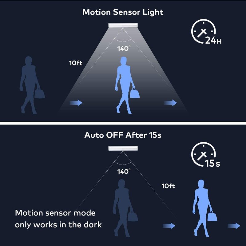 Luz LED con Sensor de movimiento PIR para armario, lámpara de cama para debajo del armario, luz nocturna para escaleras, cocina y almacén, 2 piezas