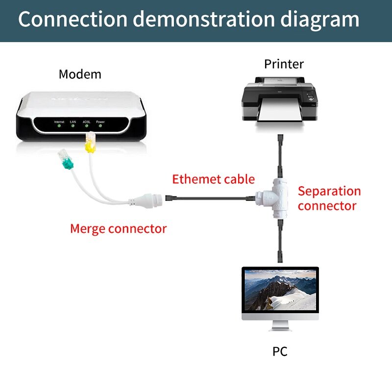 STEAMEMO-POE Splitter para câmera IP, cabo de rede, conector RJ45, 1 a 2, salvando rede, Wi-Fi, roteador