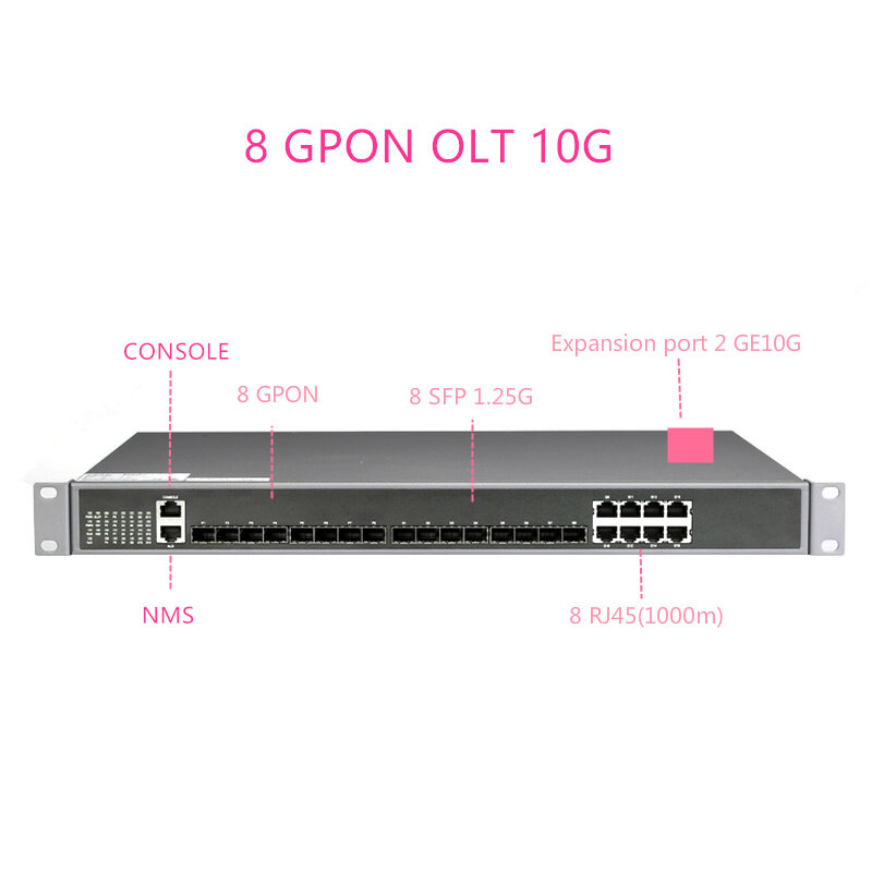 8 GPONพอร์ตGPON OLT 1:128 MAXอัตราส่วนแยก8 PONพอร์ตGPON OLTสำหรับFTTH 1000BASE-C +/C ++ GPON(2.5G)+ 10GUPLINK