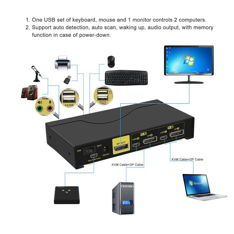 2Port Displayport Kvm-switch, DP kvm-switch mit Audio und Mikrofon Auflösung Bis zu 4K x 2K @ 60Hz 4:4:4 ,CKL-62DP